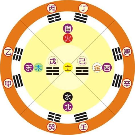 十天干|天干:十天干,天干節氣,十乾分配天文,十乾合,進交退伏,。